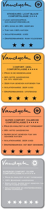 Excellent 95 Dekbed | 140 x 220 cm | Wit | Satijnkatoen | Dons