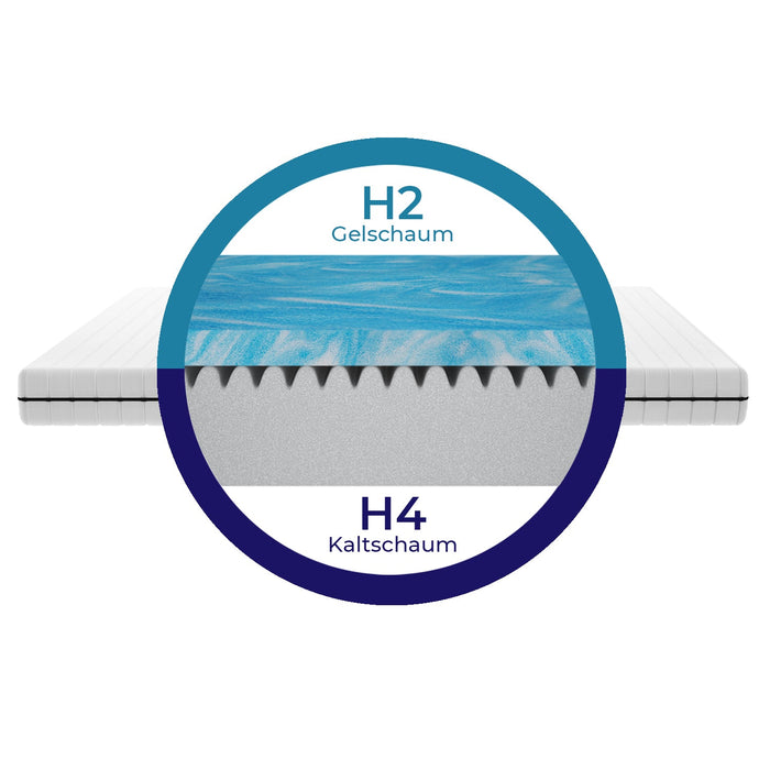 Mister Sandman -7 Zones - koudschuim gel Matras 120x200cm