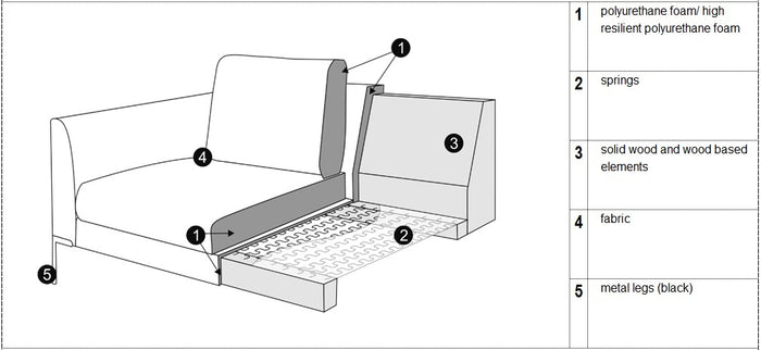 Sits Elton 3-Zits + Wide Chaise Lounge Grijs Beige Rechts|Links