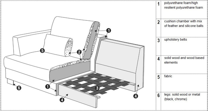 Sits Brandon Nature 3-zits Bank