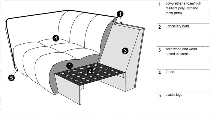 Sits Clyde Willow Bouclé Bank
