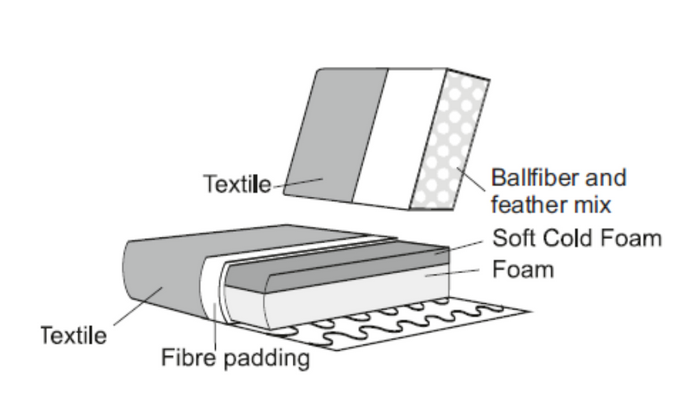 Richmond Interiors Roxanne 3-zits+Ottoman Hoekbank Links Khaki