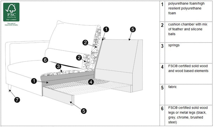 Sits Lill 3-zits Bank Natur