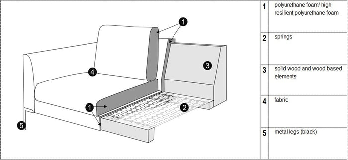 Sits Elton 3-Zits + Wide Chaise Lounge Grijs Beige Rechts|Links
