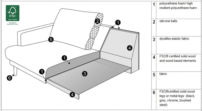 Sits Britt 3-Zits Bank + Chaiselongue Natur