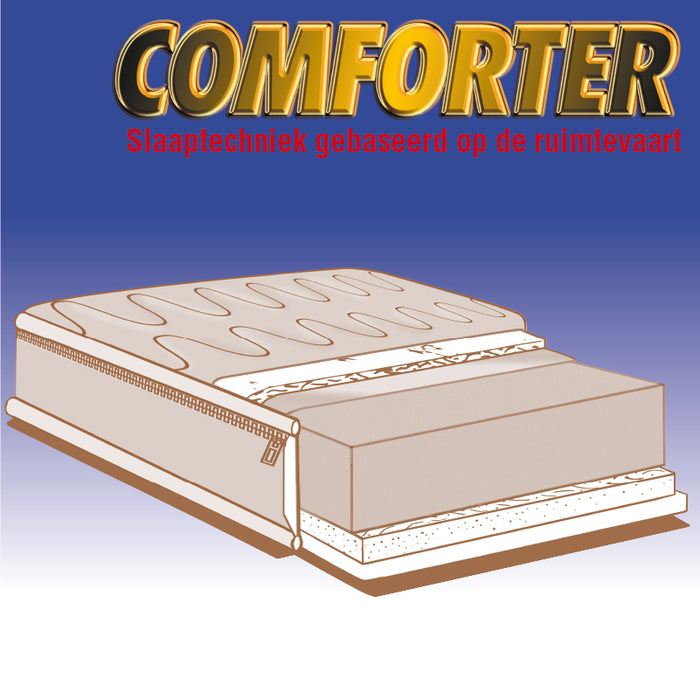 Comforter - Traagschuim Topmatras - 180x200cm