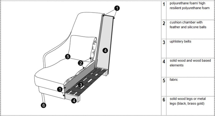 Sits Alice Fauteuil Velvet Garden Groen
