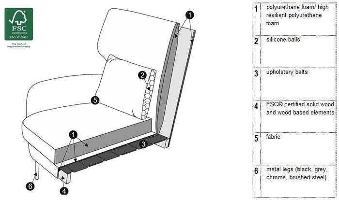 Sits Alex Fauteuil Gebroken Wit
