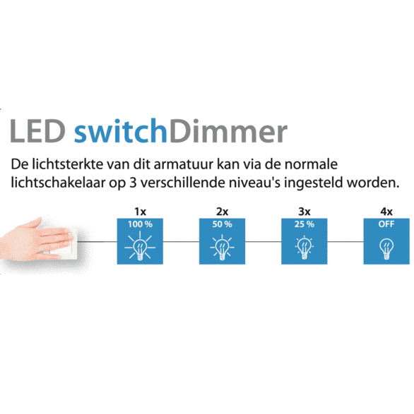 Freelight Freelight Alato Hanglamp Mat Zwart incl. 3 Stappen Dimmer