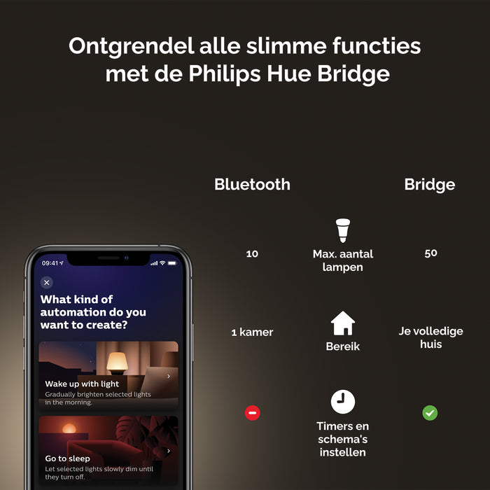 Philips Hue Filament Edisonlamp - E27 - Ø 7,2 cm