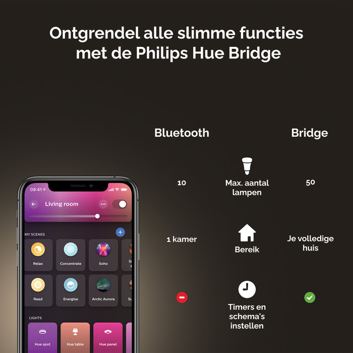 Philips Hue Centura Inbouwspot - GU10 - 3-pack