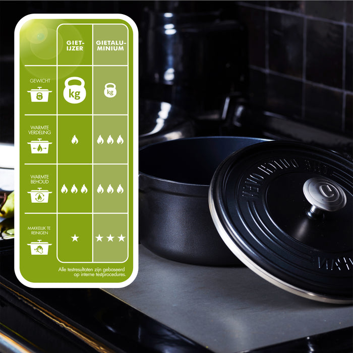 Greenpan Featherweights Braadpan Ø 22 cm