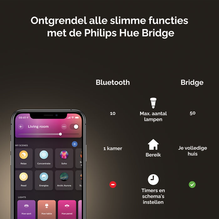 Philips Hue White & Color Ambiance Sana Wandlamp - Ø 25,5