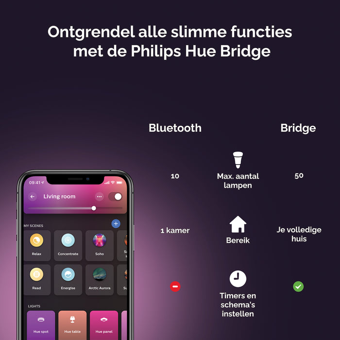 Philips Hue White & Color Ambiance Xamento Inbouwspot - GU10 - Ø 9,3
