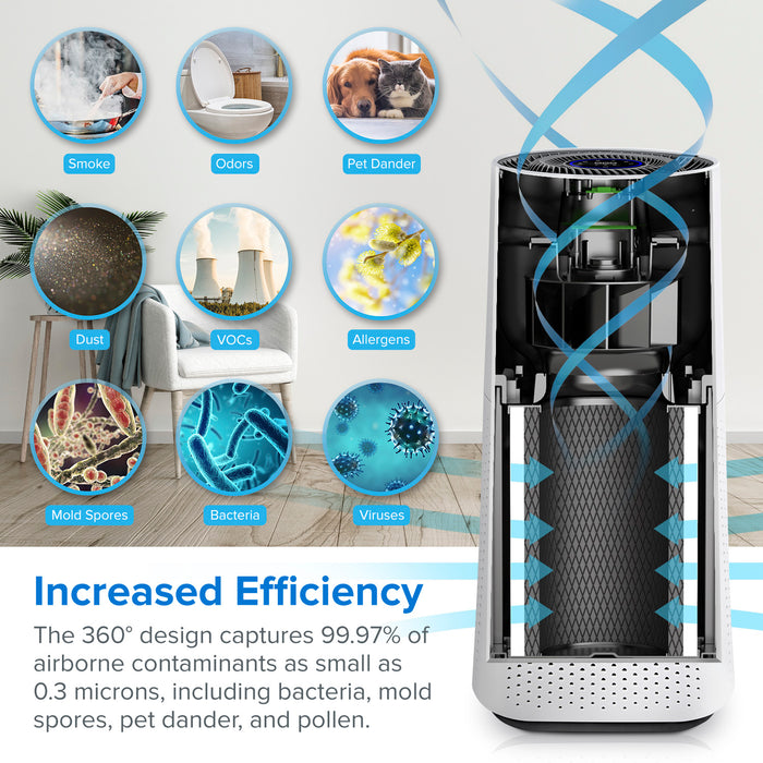 Levoit Tower True HEPA Air Purifier - LV-H134-RWH