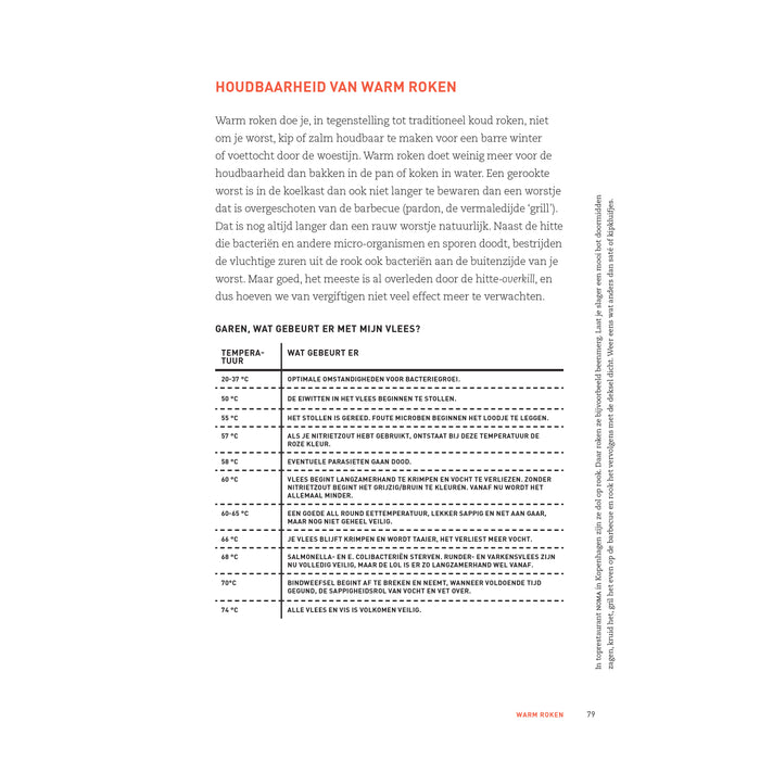 Over Rook - Meneer Wateetons