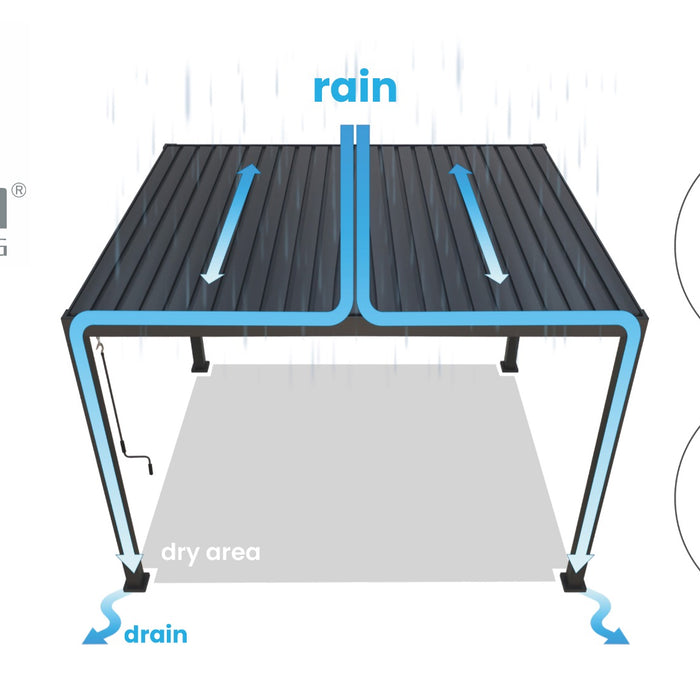 SORARA® Mirador Deluxe 360 x 360 cm Charcoal Zwart