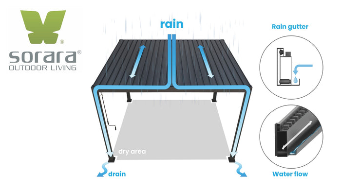 SORARA® Mirador Basic 300 x 300 cm Wit