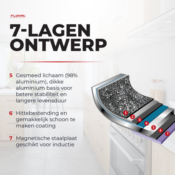 Flonal Dura Inductie Flensjespan - Ø 25 cm