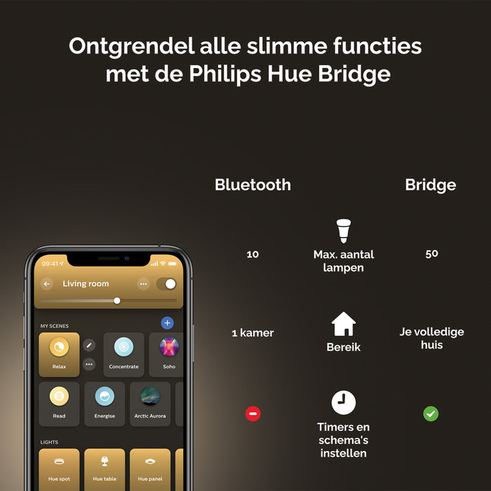 Philips Hue Cher Hanglamp - Wit