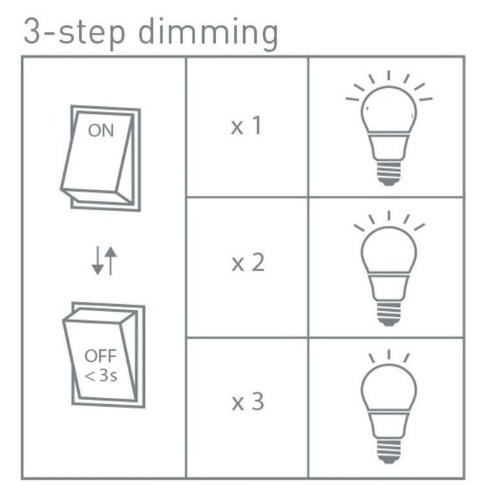 Freelight Freelight Led Lamp Smoke 95mm 4.3 Watt incl. Dimmer