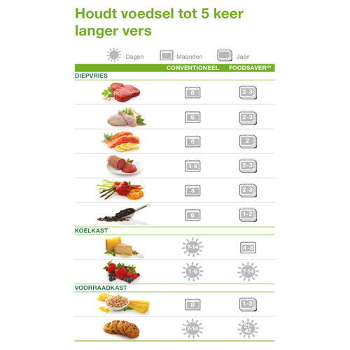 FoodSaver FSR2801 Folie 2 st.