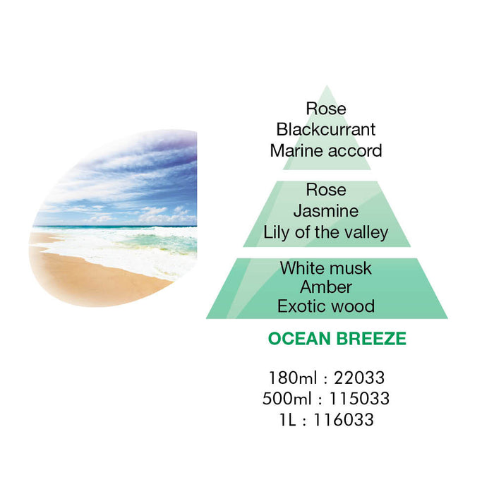 Lampe Berger Huisparfum Ocean Breeze 500 ml