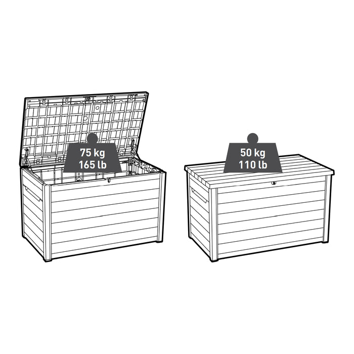 Keter Ontario Opbergbox 870 L