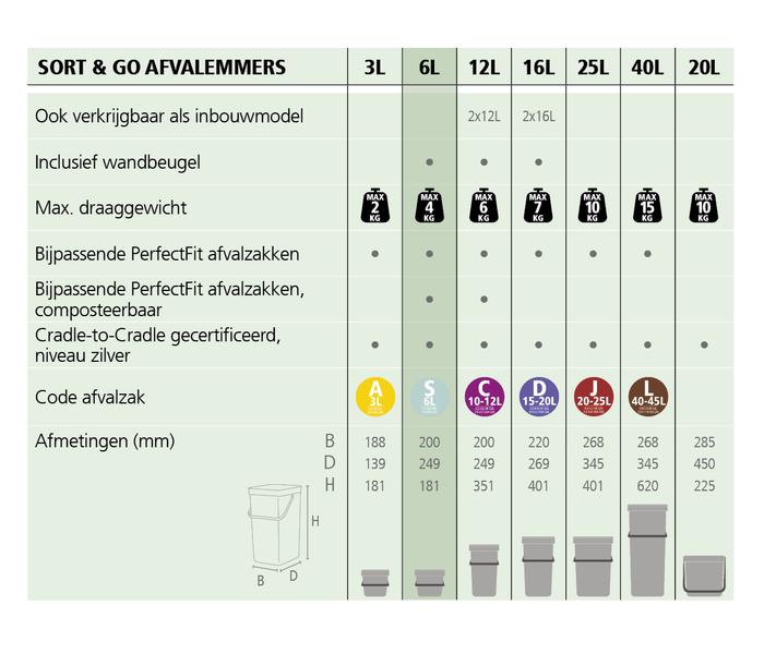 Brabantia Sort & Go Afvalemmer 6 L - Lichtblauw