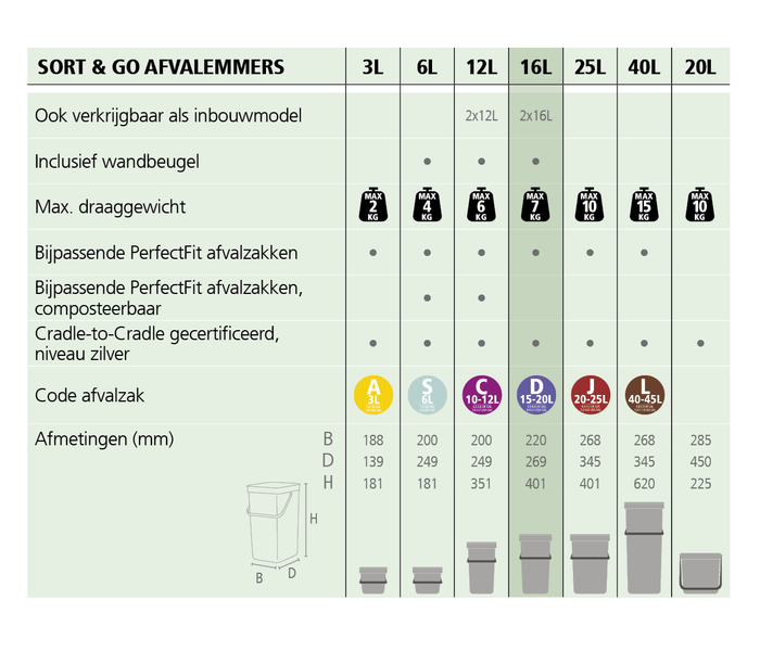 Brabantia Sort & Go Afvalemmer / Opberger 16 Liter - Groen