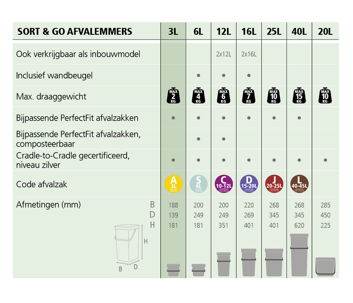 Brabantia Sort & Go Afvalemmer 3 L - Mintgroen