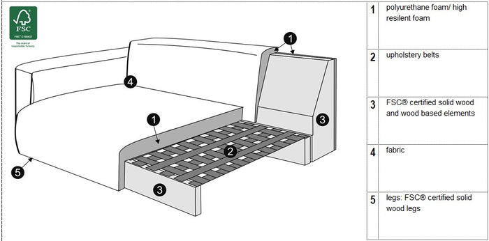 Sits Edda 3-Zits Bank + Chaise Longue Bruin en Salontafel