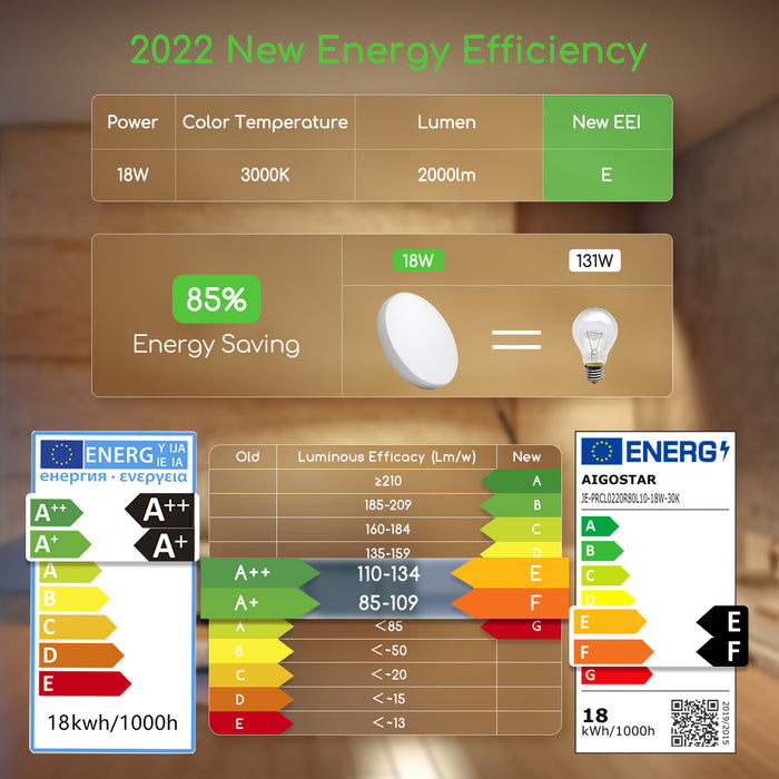Aigostar 10I1M - Plafonnières - LED Plafondlamp - Ø 22cm- 18W -3000K