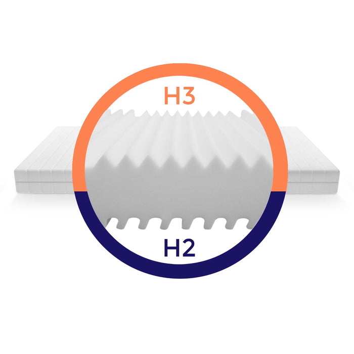 Mister Sandman – Koudschuim matras 120 x 200 – 7 Zones – H2/H3