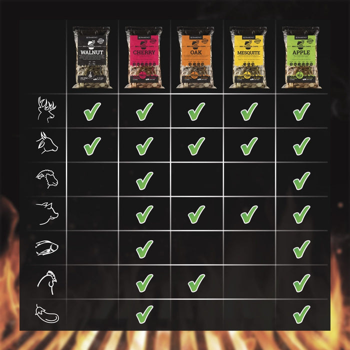 Rosmarino Blacksmith 4-pack Rooksnippers - Appel