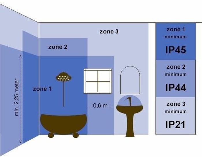 Trio Leuchten Pamir Inbouwspots 3x SMD 5,5W Wit