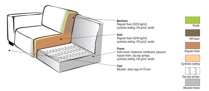 Giga Meubel - Hoekbank Beige - 3-Zits Rechts - 242x160x73cm - Turin
