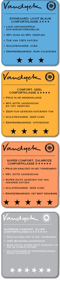 Excellent 95 Dekbed | 240 x 200 cm | Wit | Satijnkatoen | Dons