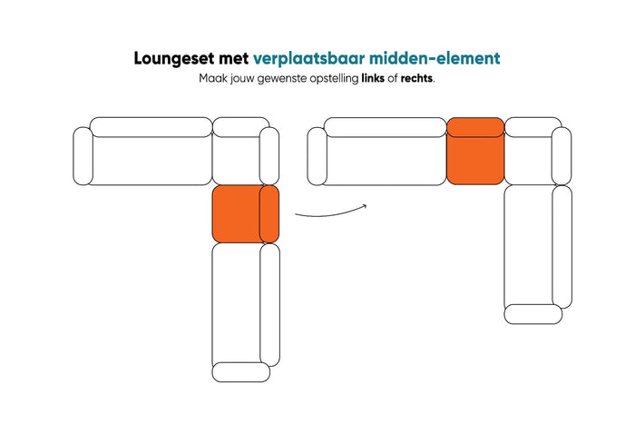 Madeira ronde hoekbank rechts + tussenelement - Naturel Sunbrella