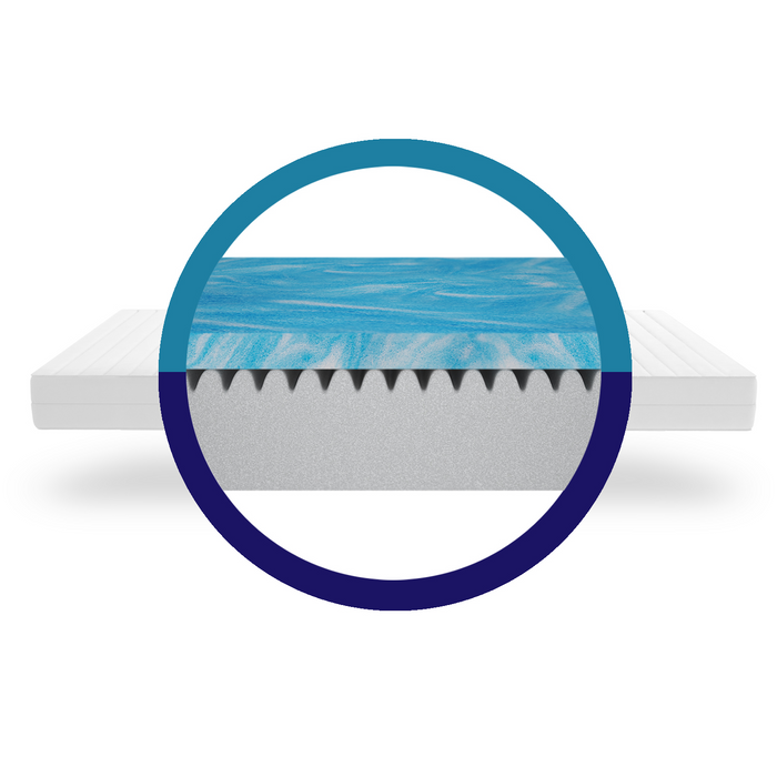 Mister Sandman - Gel Matras 90x200 cm met 7 zones