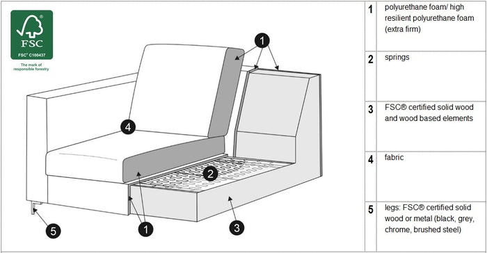 Sits Domino 3-zits Hoekbank Links Lichtgrijs