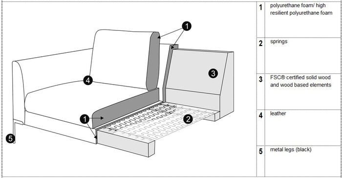 Sits Elton 3-Zits + Chaise Lounge Leer Cognac Rechts|Links