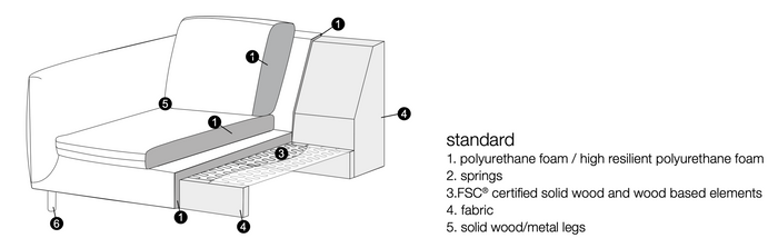Sits Charlie 2-zits Bank Mosterdgeel