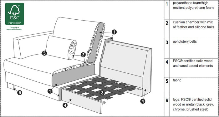 Sits Brandon 3-zits Hoekbank Links Nature