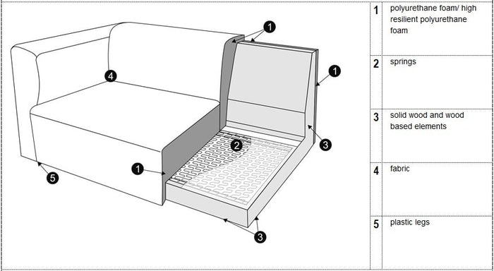 Sits Annie 3-Zits + Chaise Lounge Goud Beige Rechts|Links