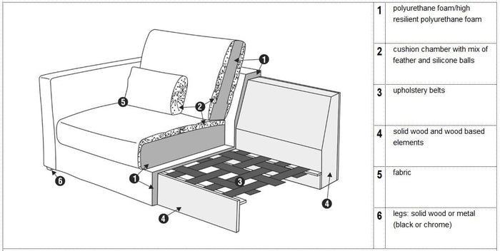 Sits Heaven 3-Zits Bank + Divan Linen Natural Rechts