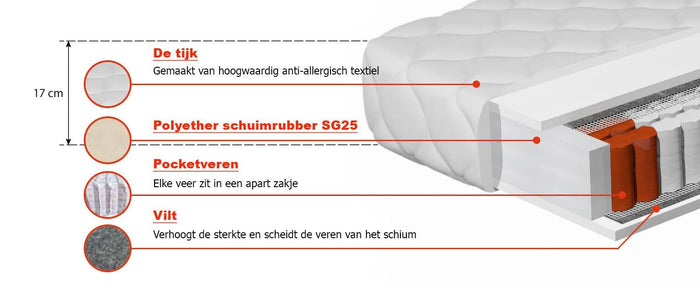 Meubella - Matras Thorn - Pocketvering 7 zones - 180x200 cm
