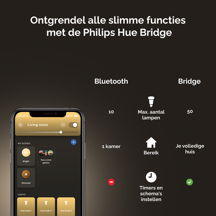 Philips Hue White  Lichtbron - E27 - 1-pack
