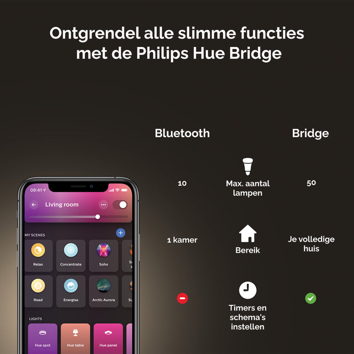 Philips Hue White & Color Ambiance Lichtbron - GU10 - 2-pack