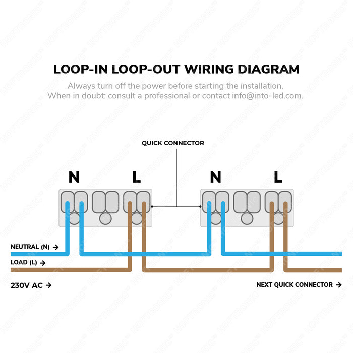 HOFTRONIC  Rome - LED Inbouwspots Badkamer IP44 Wit